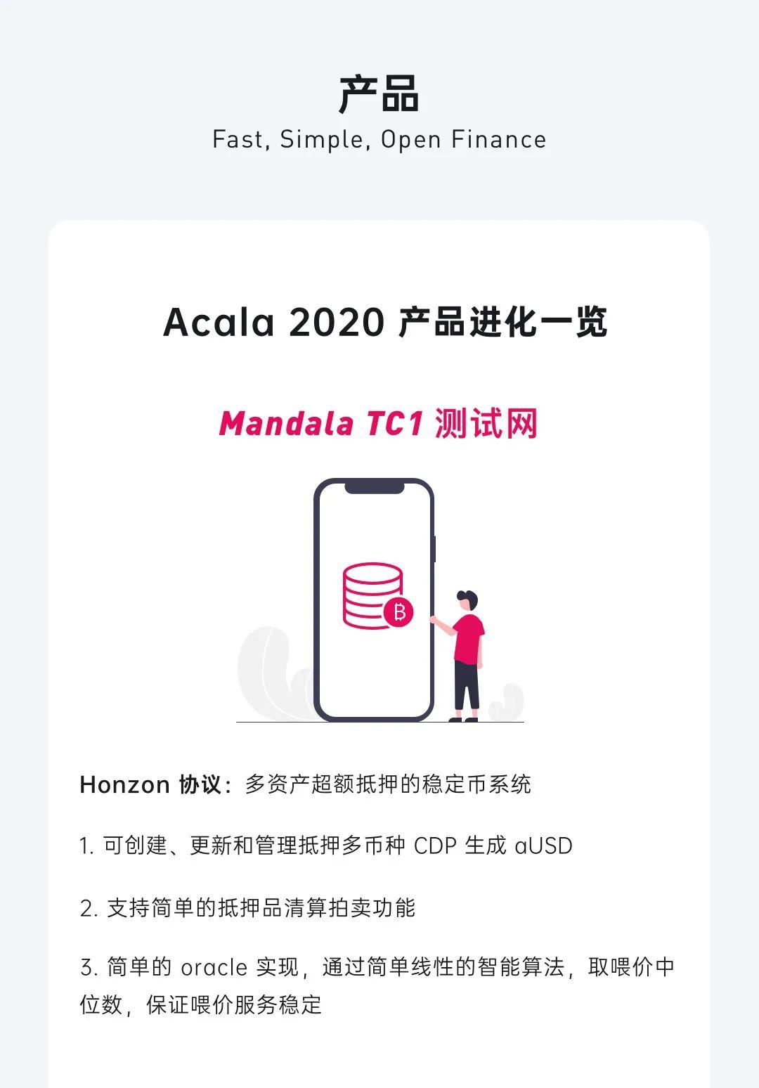 图解波卡生态 DeFi 协议 Acala 2020 进展:产品、社区、技术与融资等