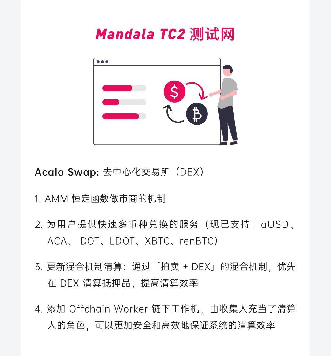 图解波卡生态 DeFi 协议 Acala 2020 进展:产品、社区、技术与融资等