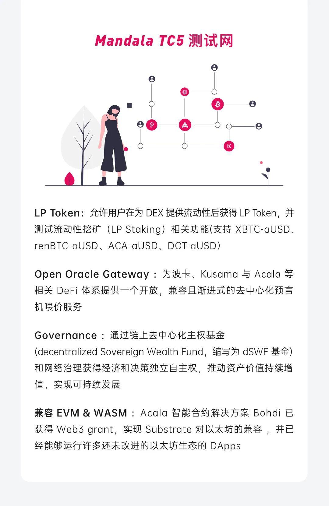 图解波卡生态 DeFi 协议 Acala 2020 进展:产品、社区、技术与融资等