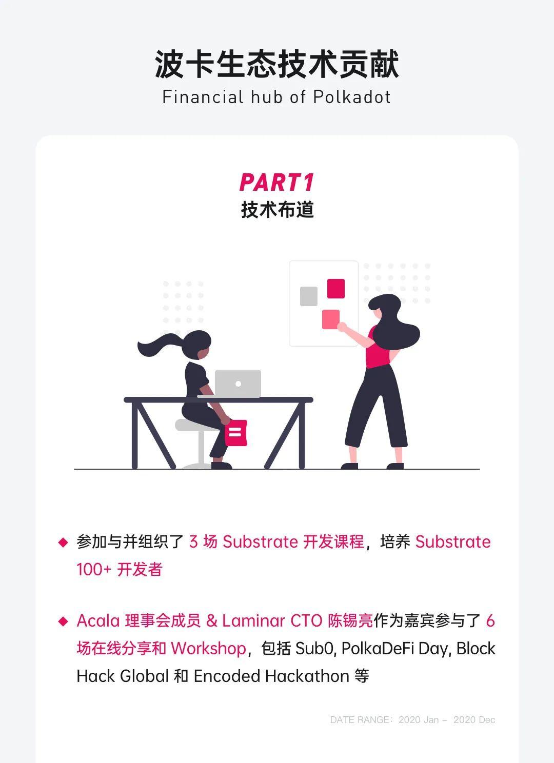 图解波卡生态 DeFi 协议 Acala 2020 进展:产品、社区、技术与融资等