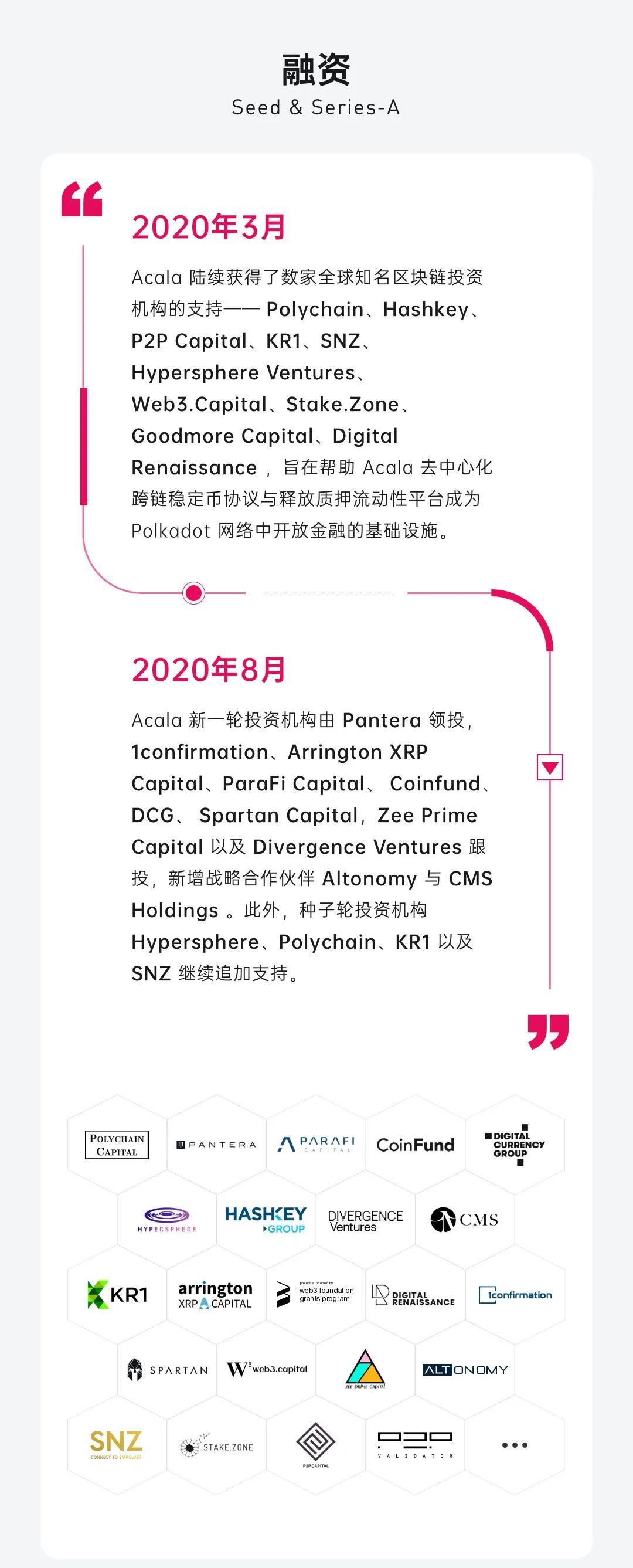 图解波卡生态 DeFi 协议 Acala 2020 进展:产品、社区、技术与融资等