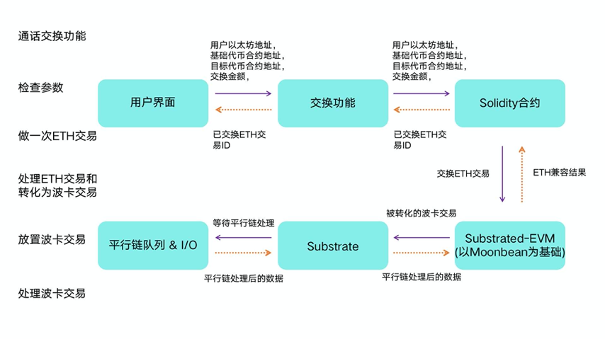 DEX 赛道群雄逐鹿,波卡生态 RAI Finance 有何差异化竞争优势?