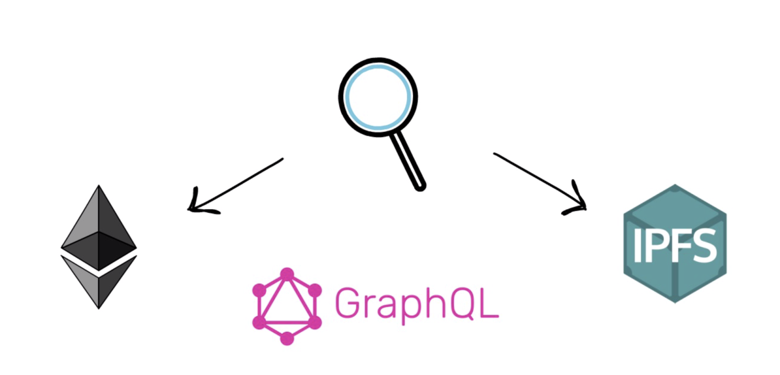 简析区块链数据索引协议 The Graph 工作原理与代币经济
