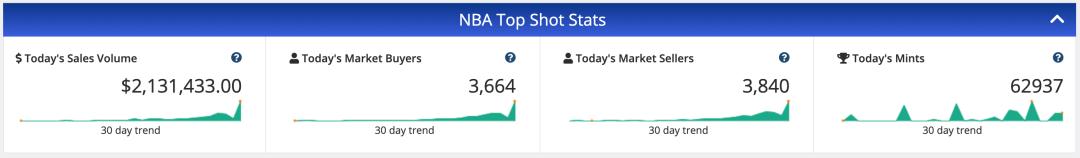 颠覆百年球星卡市场?NBA Top Shot 凭什么