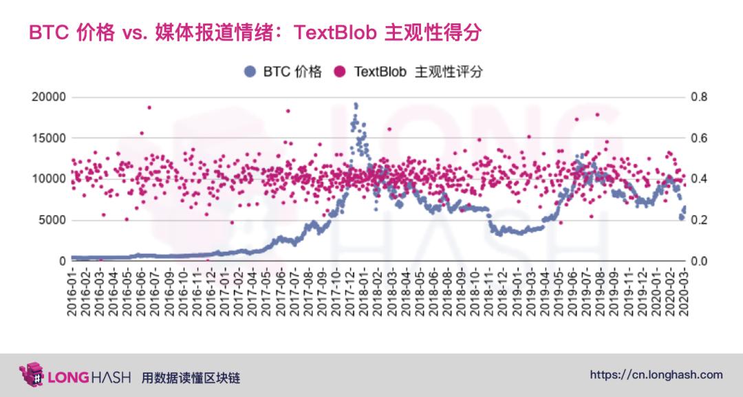 美国主流媒体如何看待比特币?来看看这些数据分析