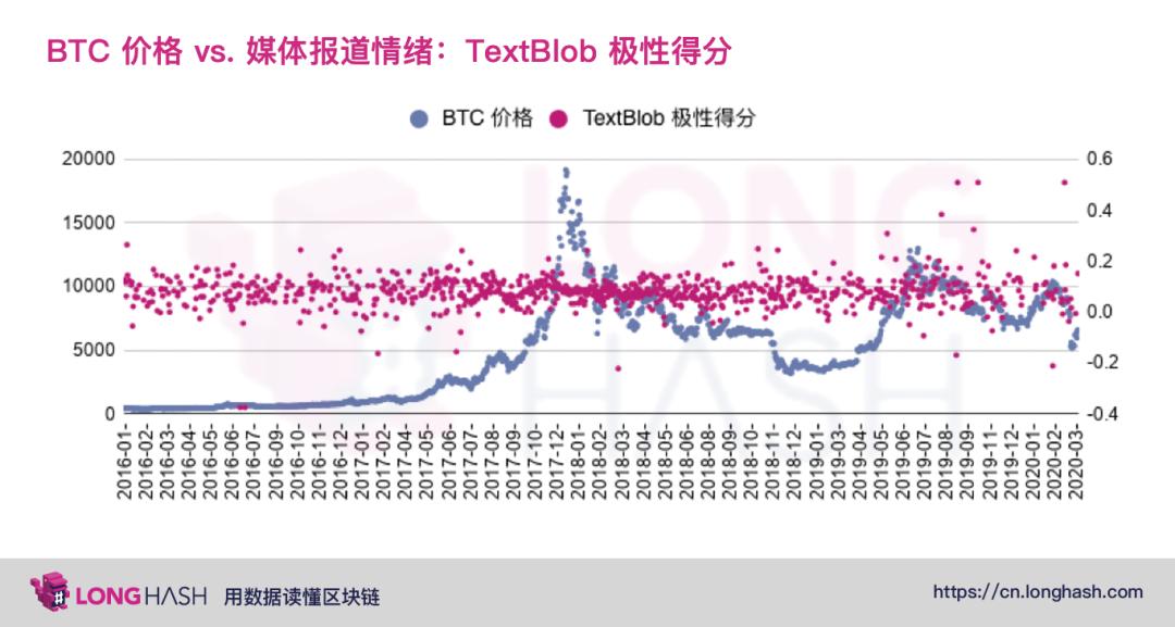 美国主流媒体如何看待比特币?来看看这些数据分析
