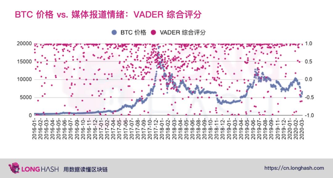 美国主流媒体如何看待比特币?来看看这些数据分析