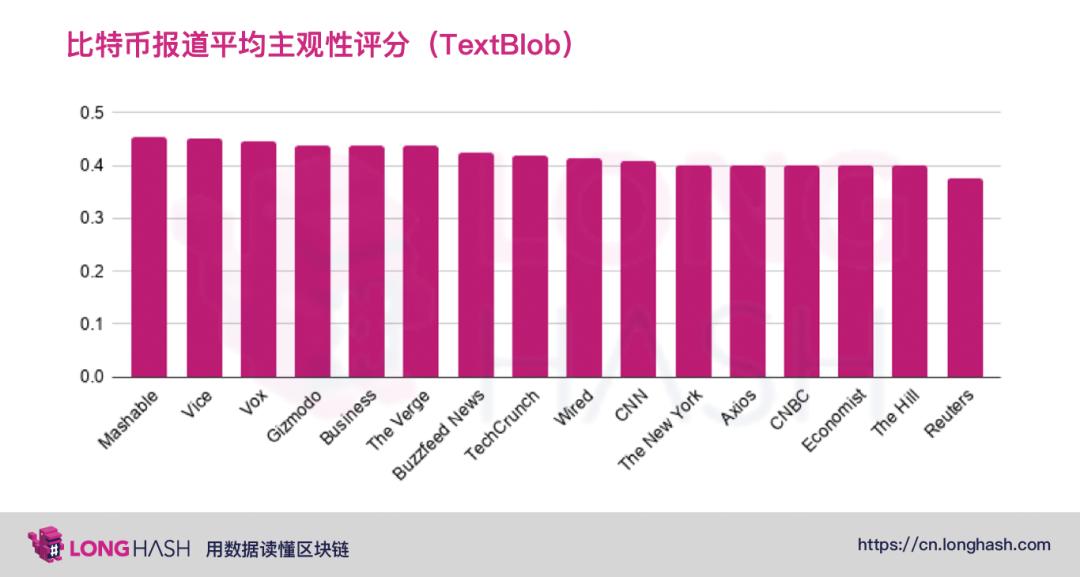 美国主流媒体如何看待比特币?来看看这些数据分析