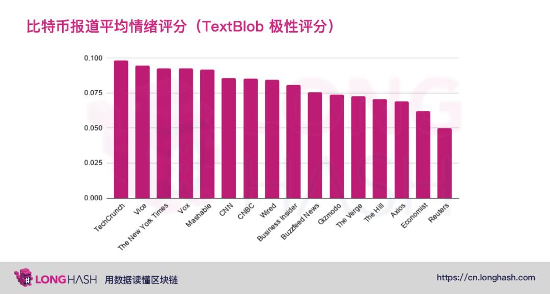 美国主流媒体如何看待比特币?来看看这些数据分析