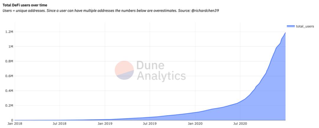 回望以太坊 2020:链上交易额超过比特币,DeFi 与创作者经济繁荣生长