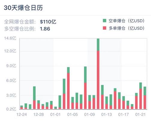 | 加密衍生品周报