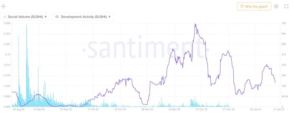 探索 DeFi 估值之差异:叙事和数据哪个更重要?