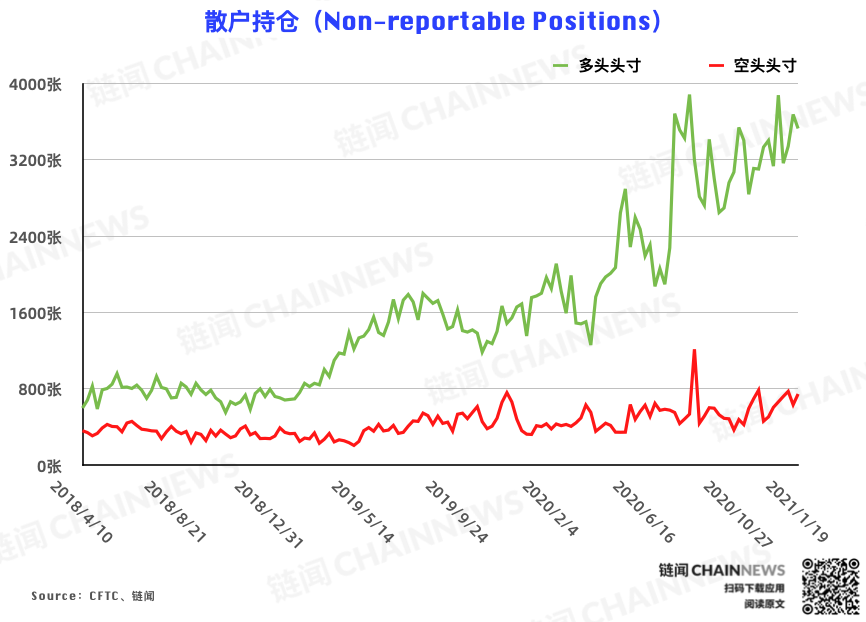 | CFTC COT 比特币持仓周报