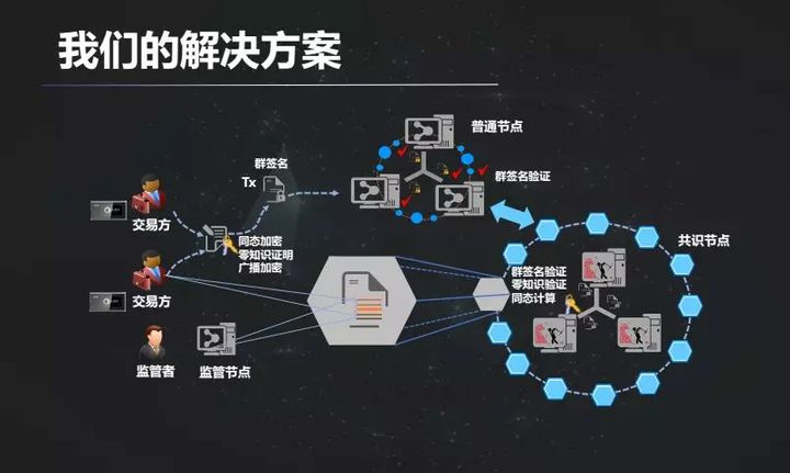 加密货币狂欢中产业区块链发展如何?一览联盟链头部玩家业务进展