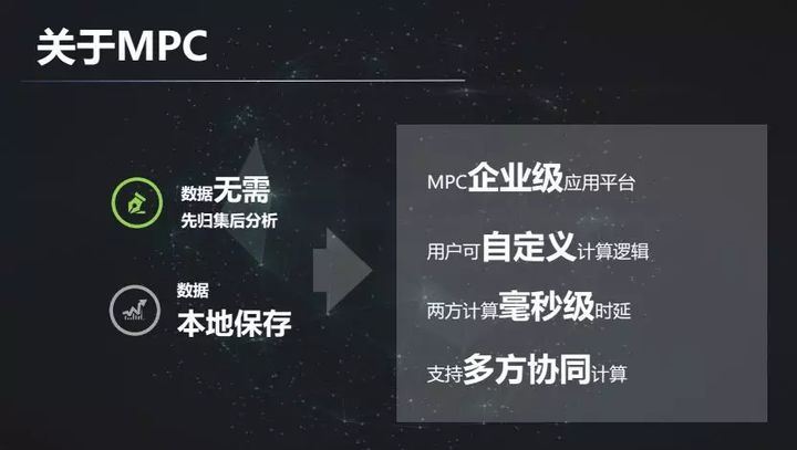 加密货币狂欢中产业区块链发展如何?一览联盟链头部玩家业务进展