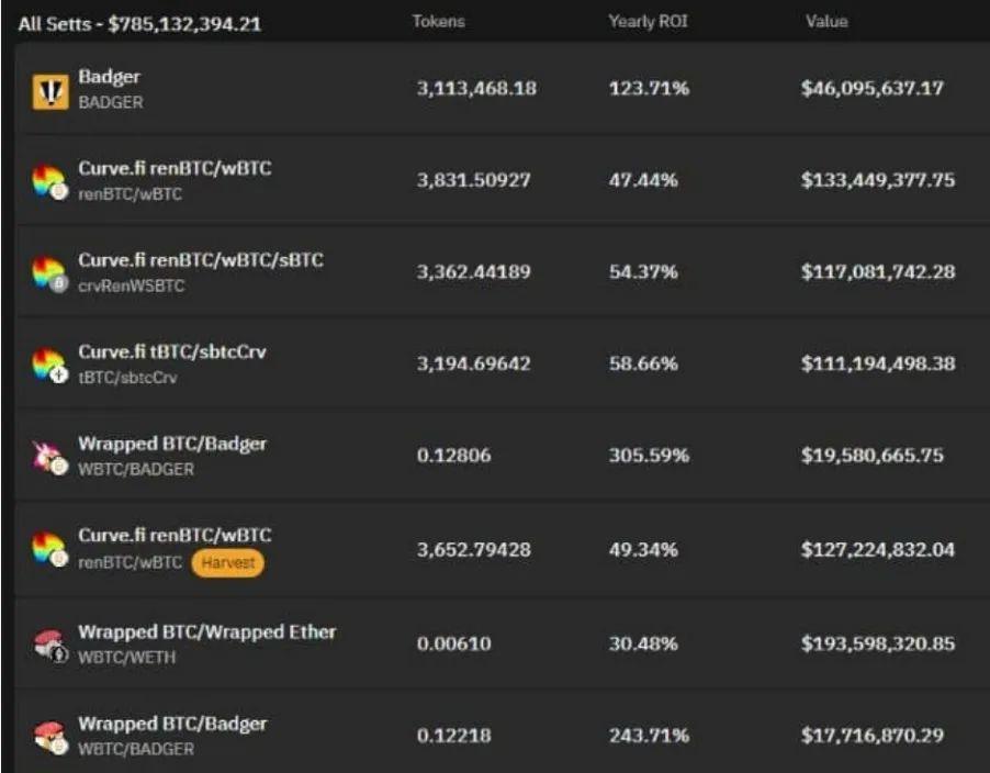 以太坊上的 「BTC 一站式商店」?解析 BadgerDAO 产品特性与发展潜力
