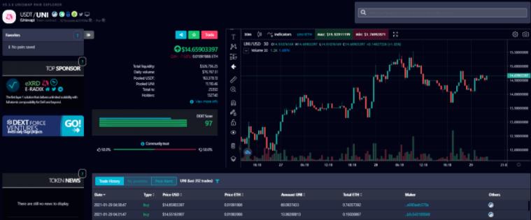 这几款小众交易工具,值得 DEX 交易员收藏