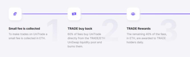这几款小众交易工具,值得 DEX 交易员收藏
