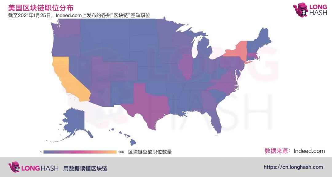 数读美国区块链就业市场:企业和人才都集中在哪些区域?