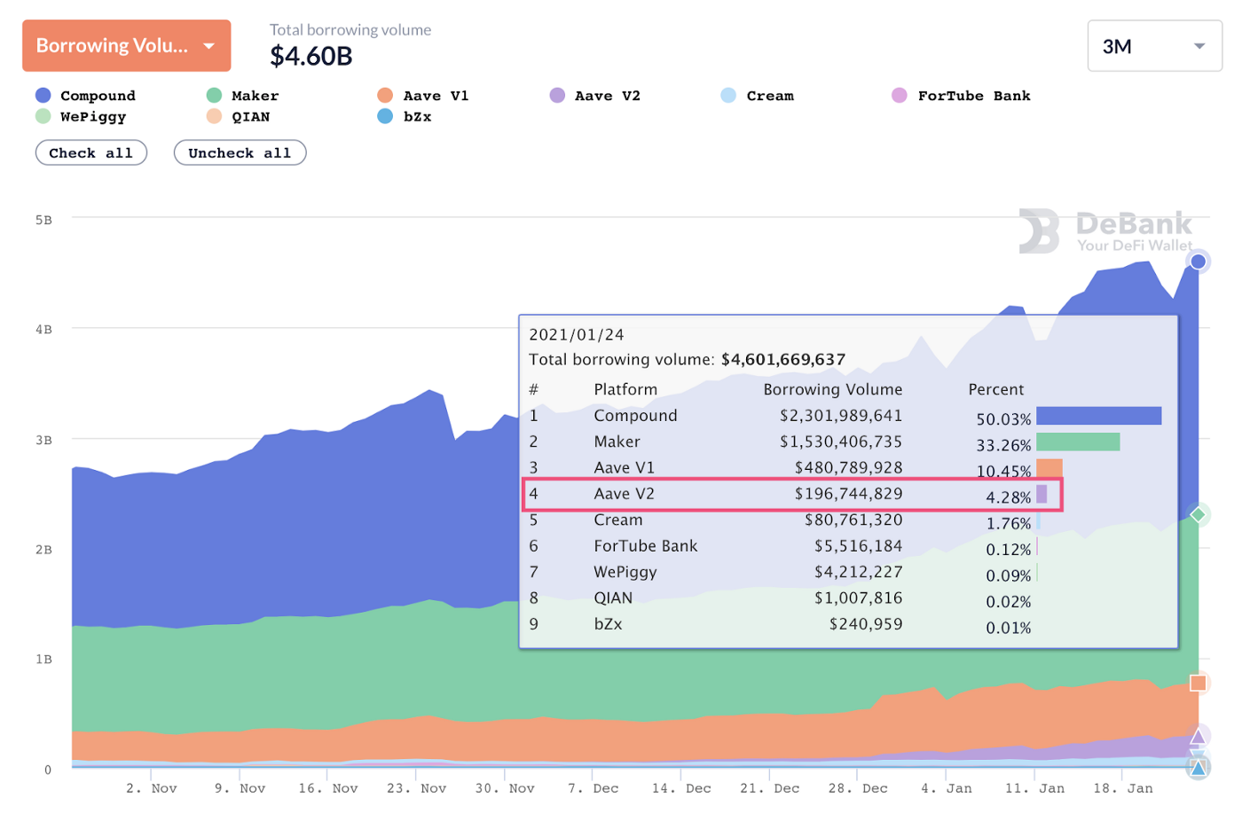 ALPHA:奥数名人堂大神打造的 DeFi 特洛伊木马