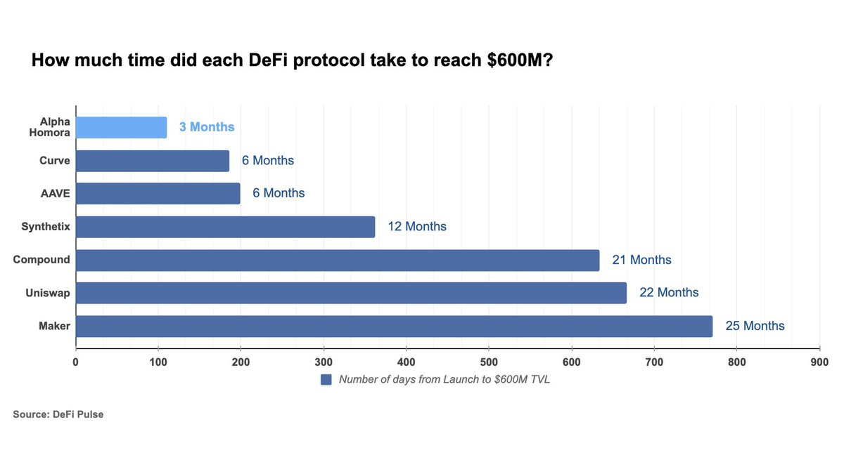 ALPHA:奥数名人堂大神打造的 DeFi 特洛伊木马