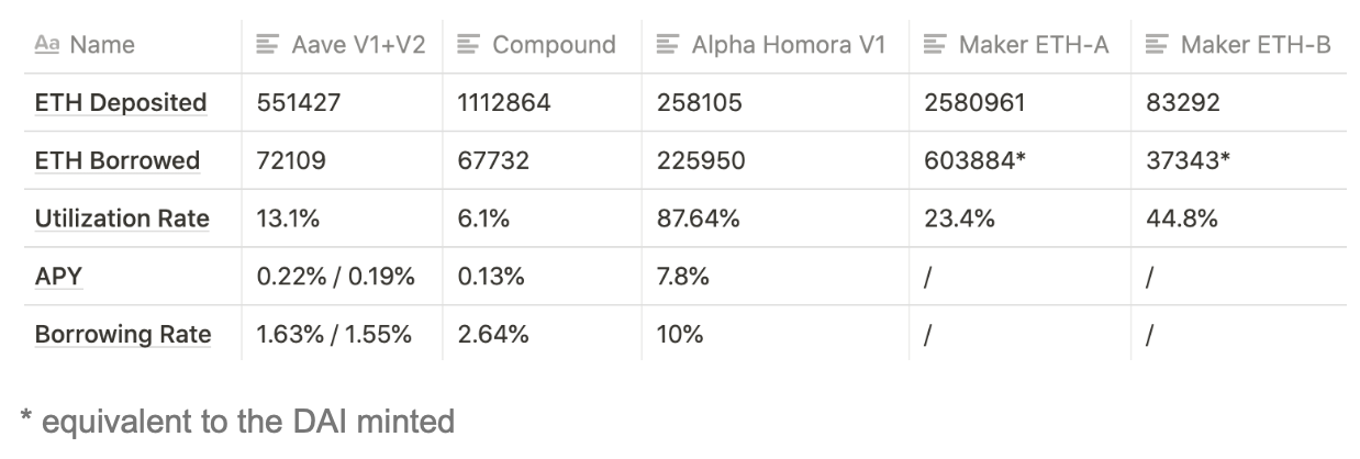 ALPHA:奥数名人堂大神打造的 DeFi 特洛伊木马