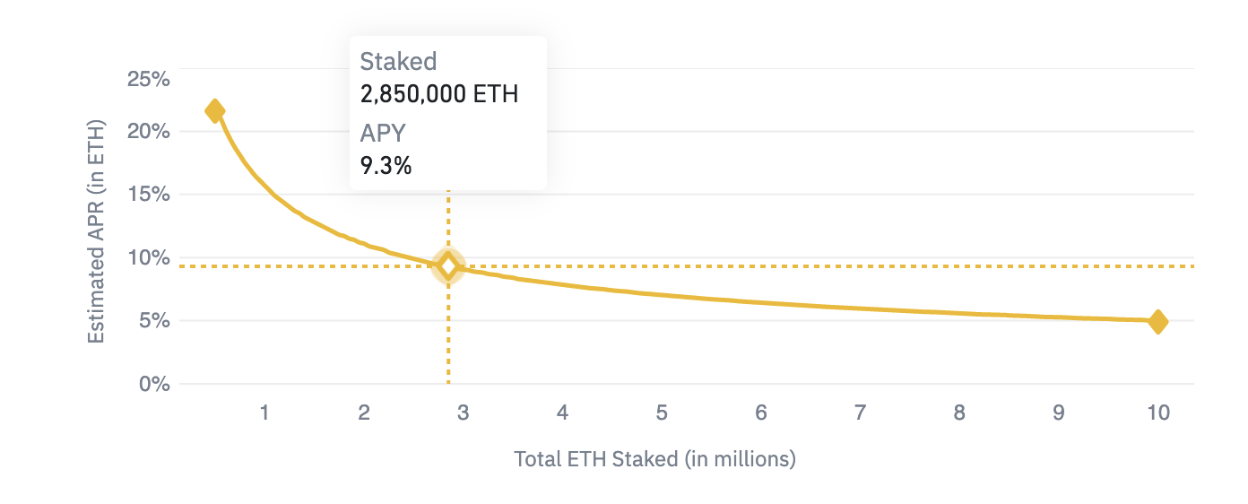 ALPHA:奥数名人堂大神打造的 DeFi 特洛伊木马