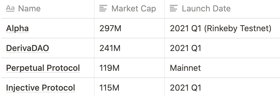 ALPHA:奥数名人堂大神打造的 DeFi 特洛伊木马
