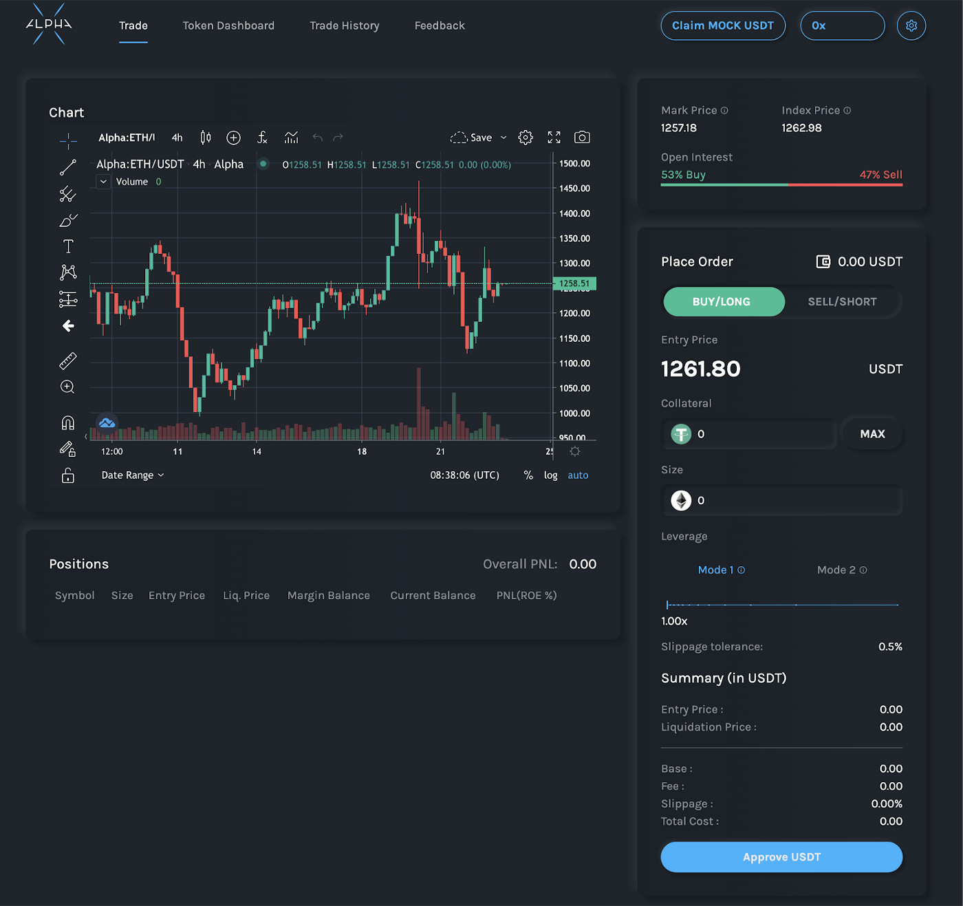 ALPHA:奥数名人堂大神打造的 DeFi 特洛伊木马