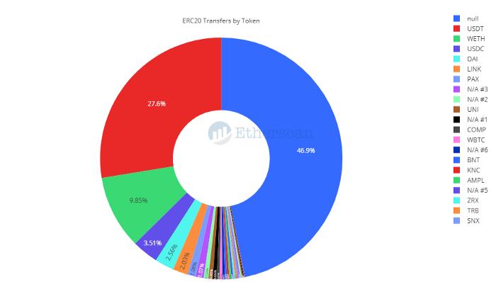 全景式回顾以太坊生态 2020 发展:DeFi、Layer 2 与以太坊 2.0 等