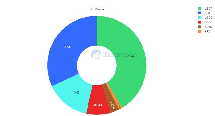全景式回顾以太坊生态 2020 发展:DeFi、Layer 2 与以太坊 2.0 等