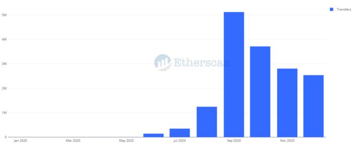 全景式回顾以太坊生态 2020 发展:DeFi、Layer 2 与以太坊 2.0 等