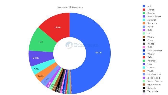 全景式回顾以太坊生态 2020 发展:DeFi、Layer 2 与以太坊 2.0 等