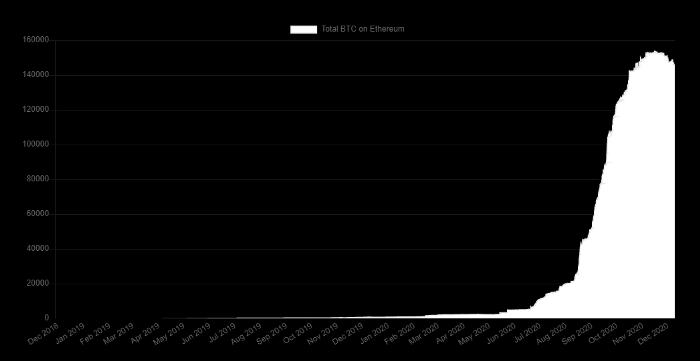 全景式回顾以太坊生态 2020 发展:DeFi、Layer 2 与以太坊 2.0 等