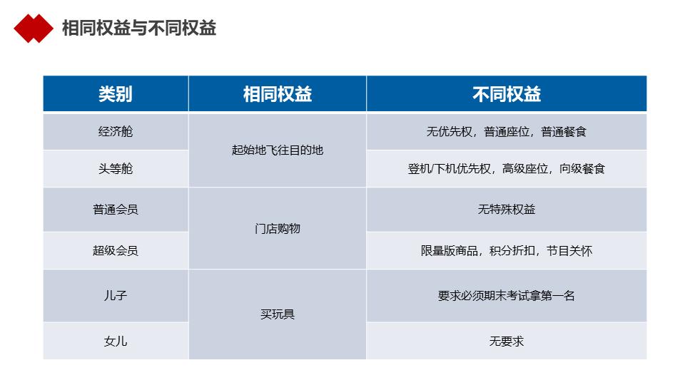 NFT 的真正杀手级应用会是什么? | 链捕手