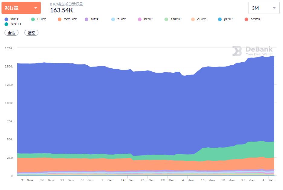一览 DeFi 1 月发展:总锁仓量逾 400 亿美元,多个头部项目市值创新高