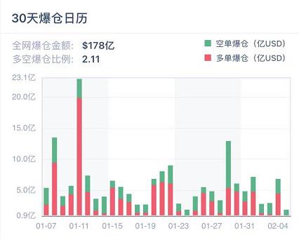 以太坊持仓上升明显再创新高, | 加密衍生品周报