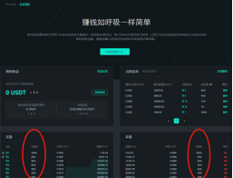 虎符交易所“挂单理财” 再度诠释新的数字金融理财产品