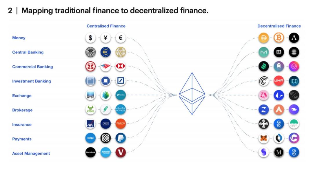 观点:DeFi 是一条通向透明公平的单行道