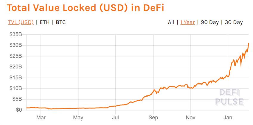 观点:DeFi 是一条通向透明公平的单行道