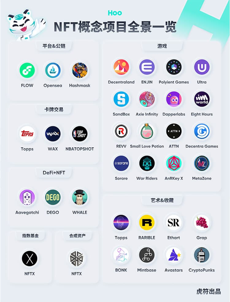 虎符交易所 | 开启 NFT 交易专区及隆重上线“NFT 专场活动”