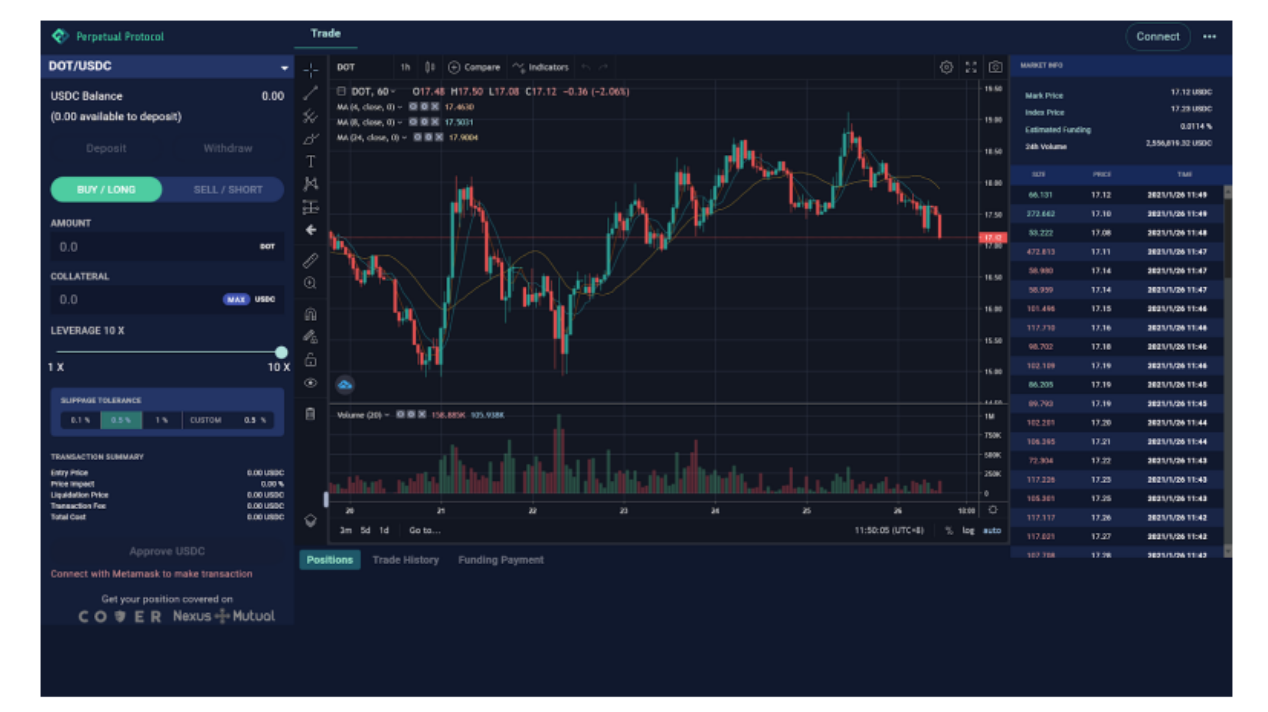 一文读懂 DeFi 衍生品协议 Perpetual :它如何运作?如何使用?