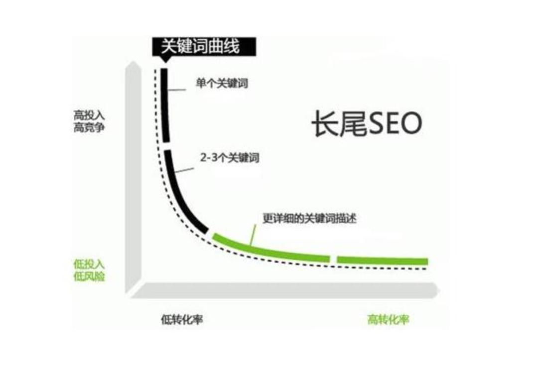 解析 DEX 赛道发展趋势和潜力领域:以 dYdX 与 1inch 为例