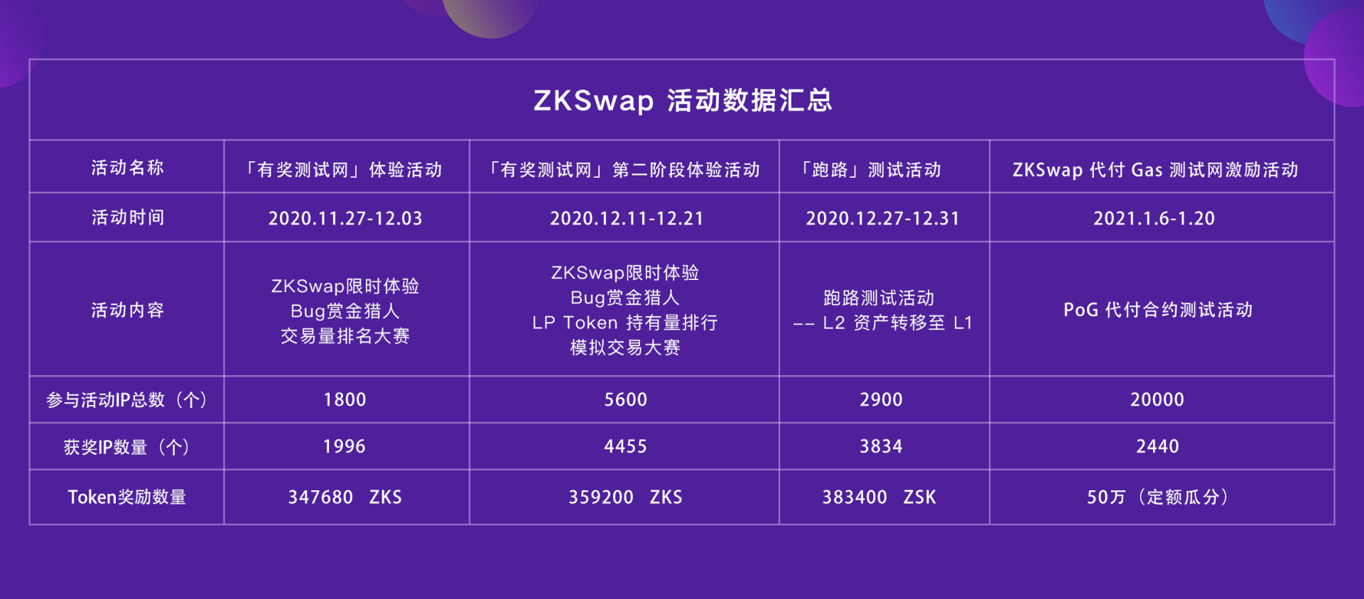 专访 ZKSwap 开发负责人 Alex:Layer 2 DEX 的机会与挑战