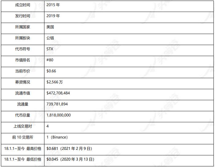 头等仓深度报告:全面解读 Stacks 特性、生态现状与代币经济