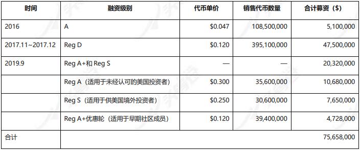 头等仓深度报告:全面解读 Stacks 特性、生态现状与代币经济