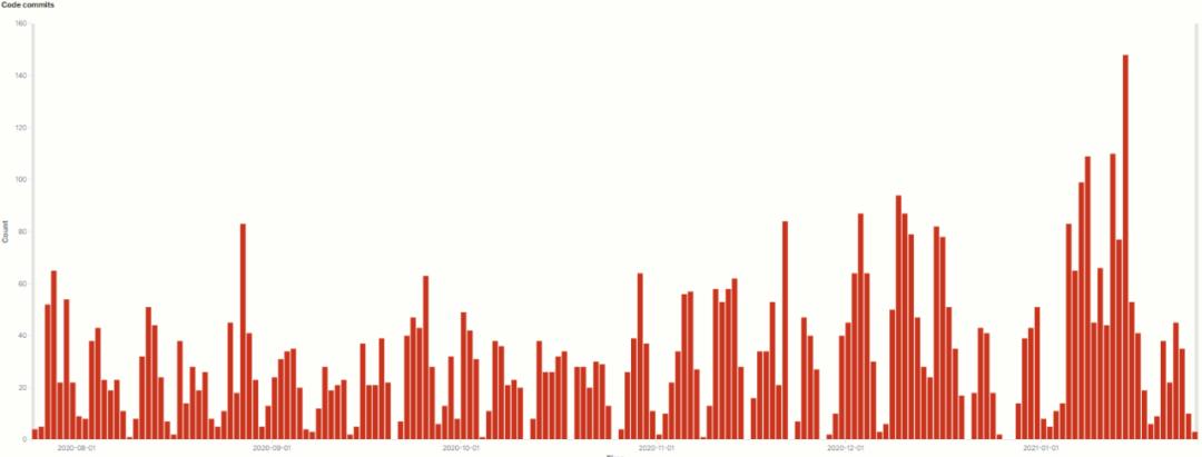 头等仓深度报告:全面解读 Stacks 特性、生态现状与代币经济