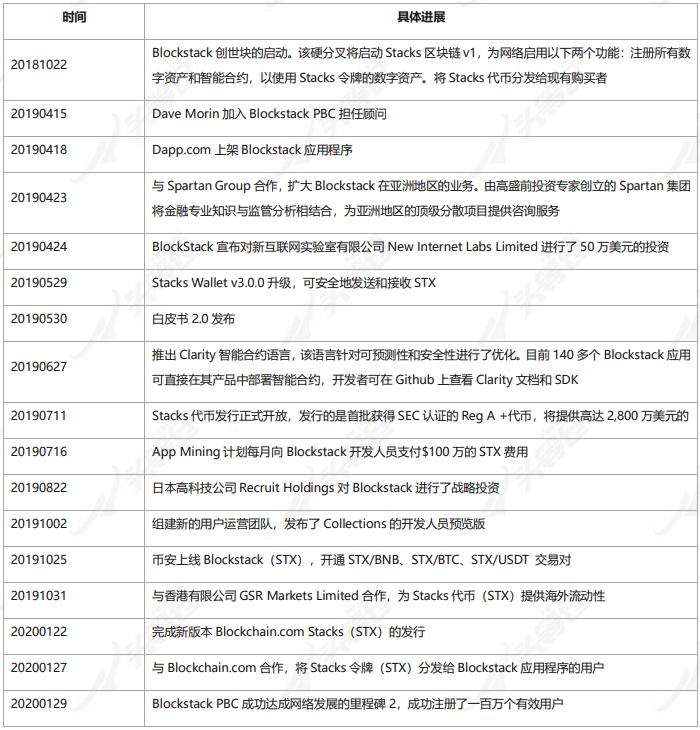 头等仓深度报告:全面解读 Stacks 特性、生态现状与代币经济