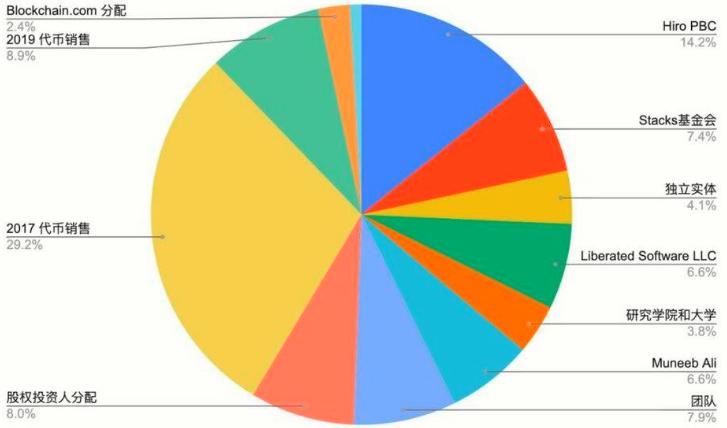 头等仓深度报告:全面解读 Stacks 特性、生态现状与代币经济