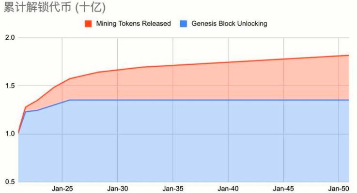 头等仓深度报告:全面解读 Stacks 特性、生态现状与代币经济